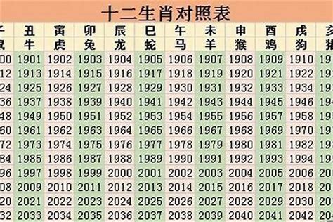 2023年属|2023年生肖表 2023年生肖表图